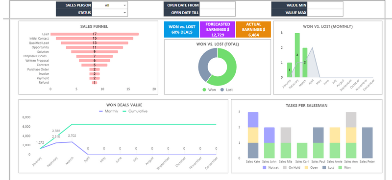 Stop Losing Deals: The Ultimate Sales Pipeline Dashboard in Google Sheets & Excel