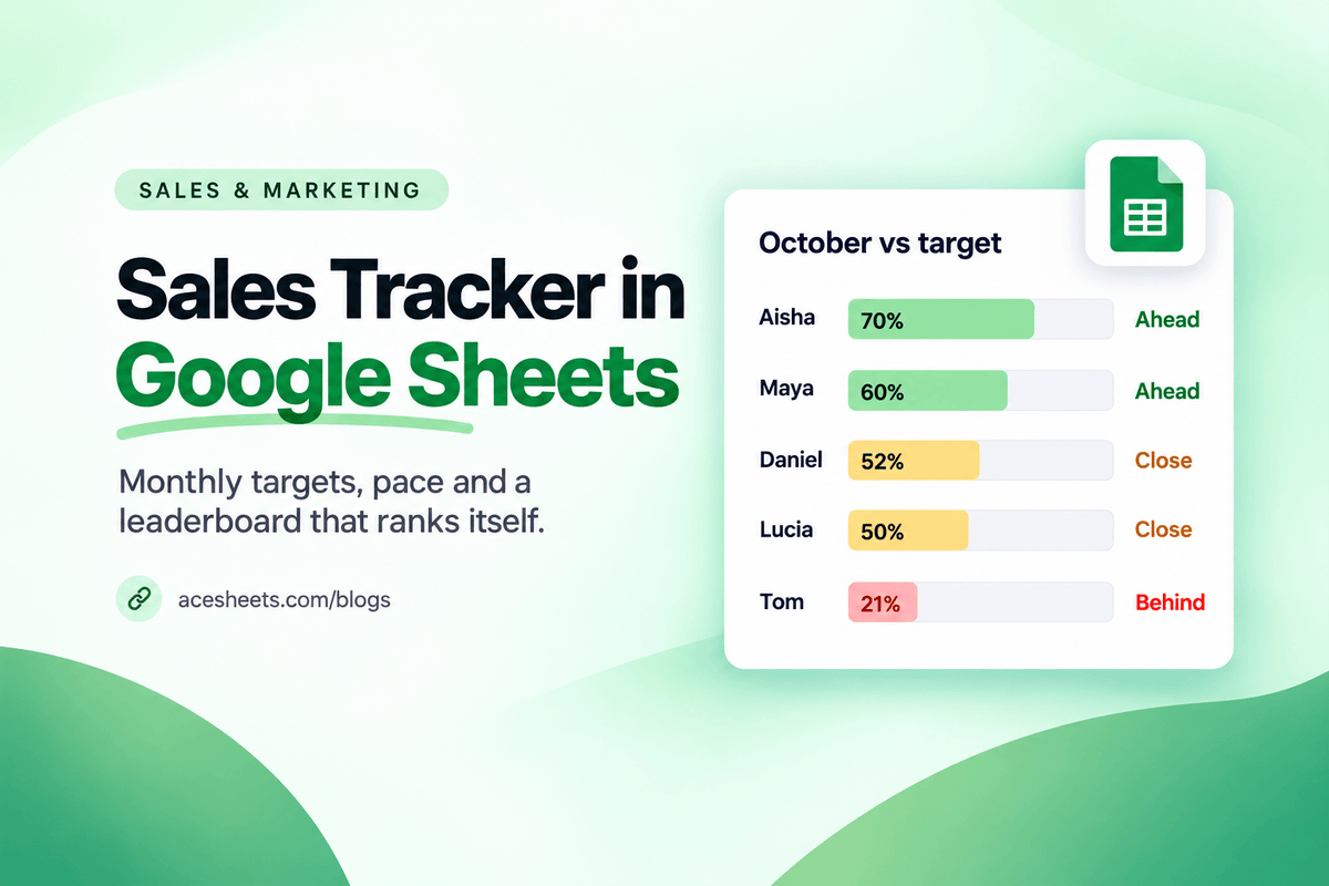 Sales tracker in Google Sheets showing five reps' October attainment against target with ahead, close and behind labels