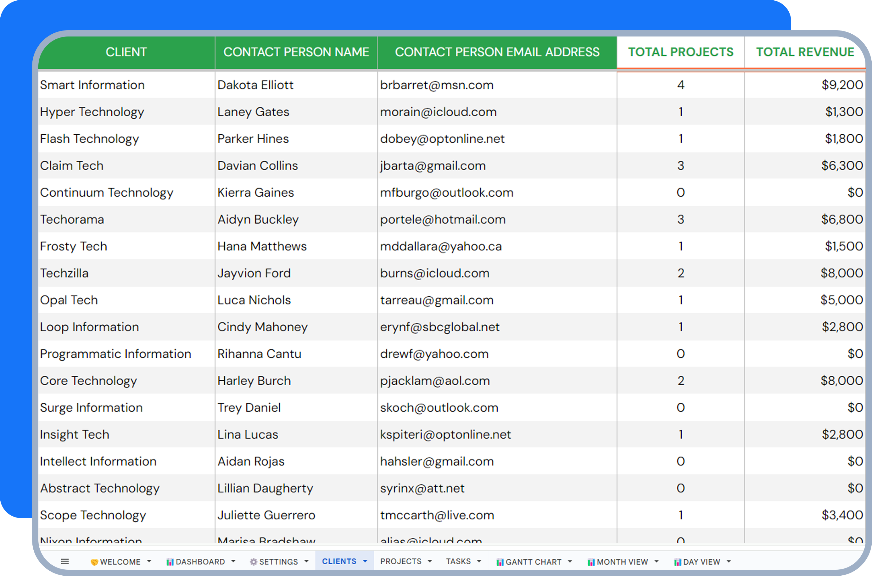 Sort Vip Client ACESHEETS - Revolutionize Productivity