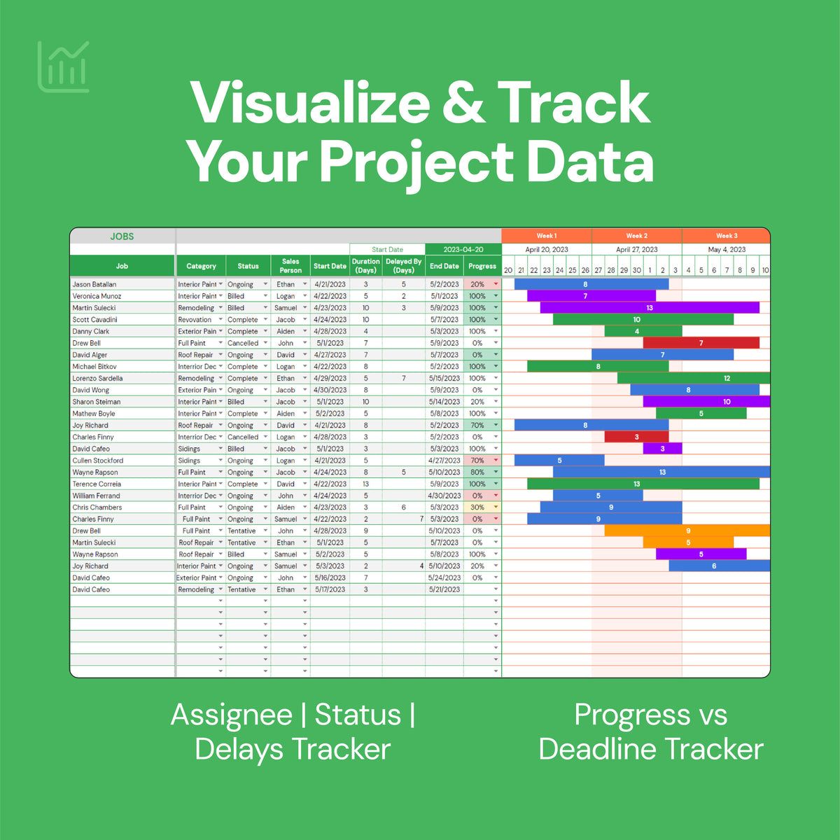 Gantt Chart