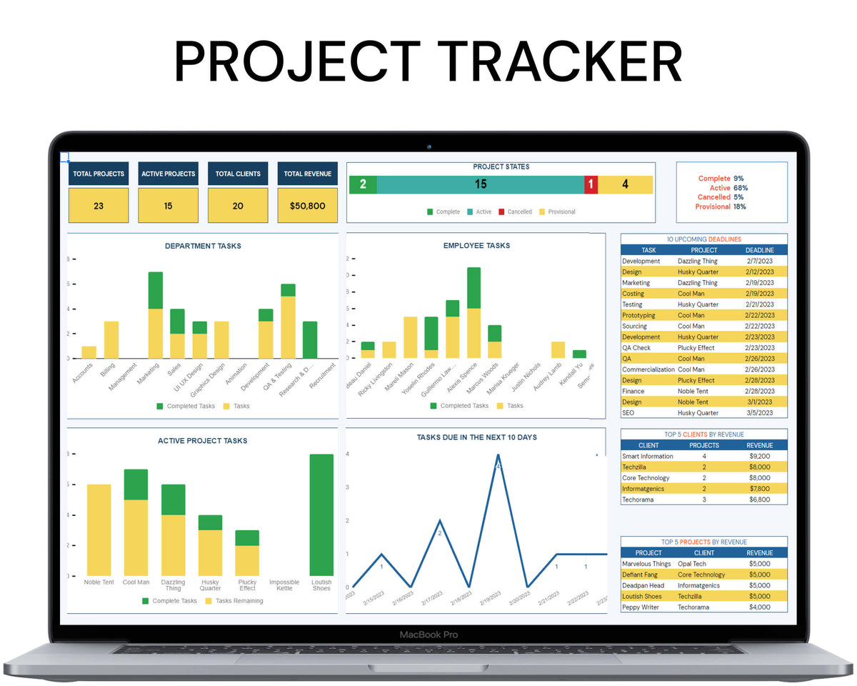 Project & Sales Management 5in1 Toolkit