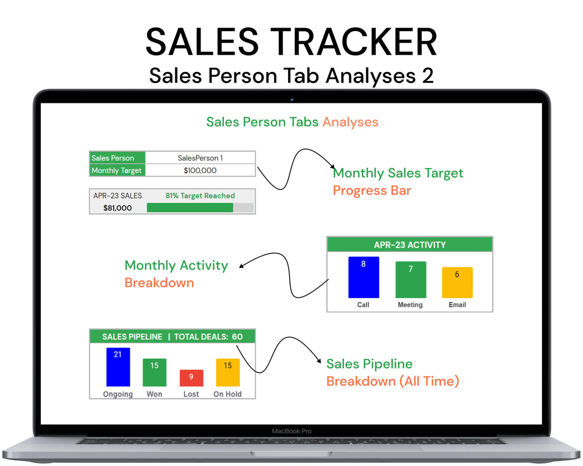 Project & Sales Management 5in1 Toolkit