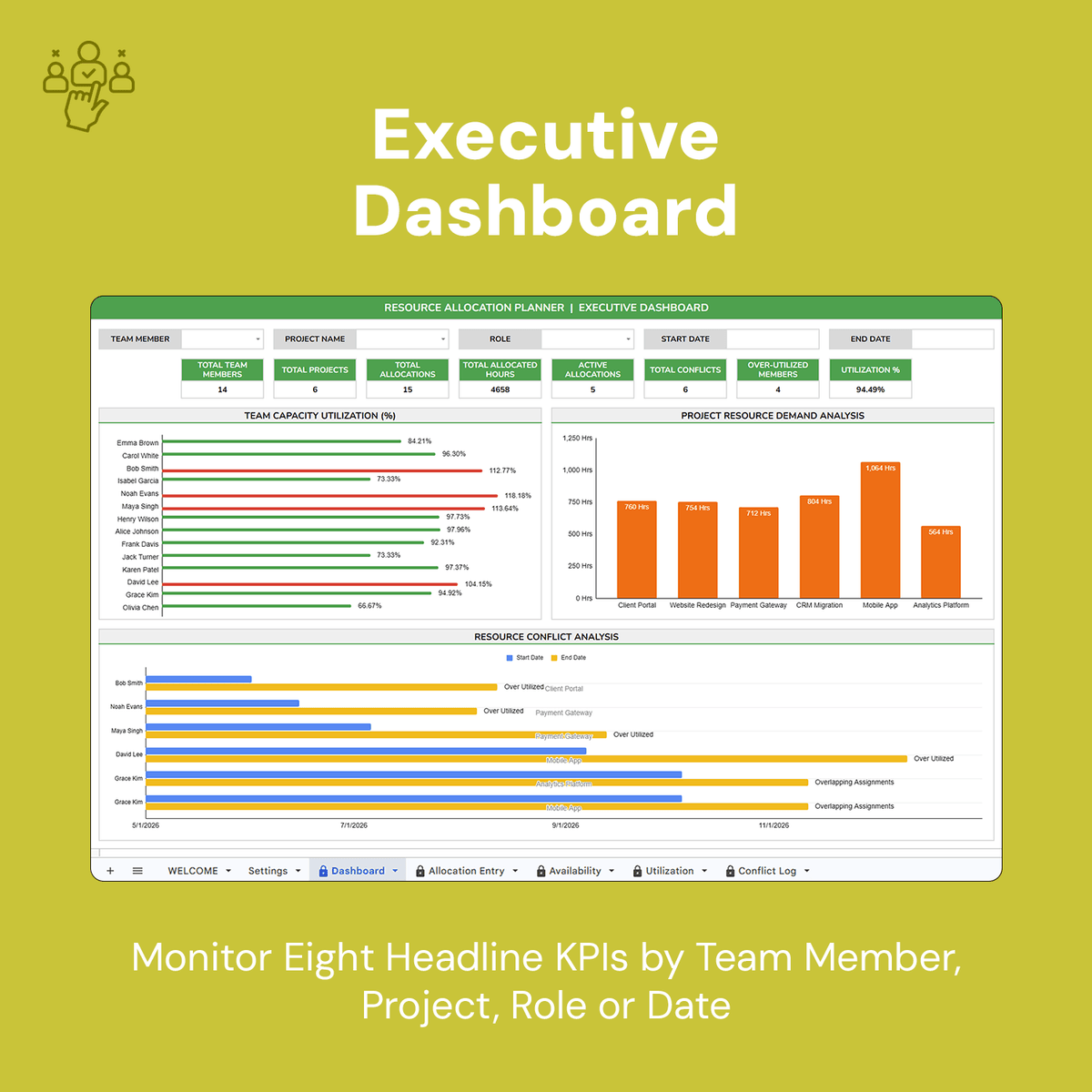 Resource Allocation Planner