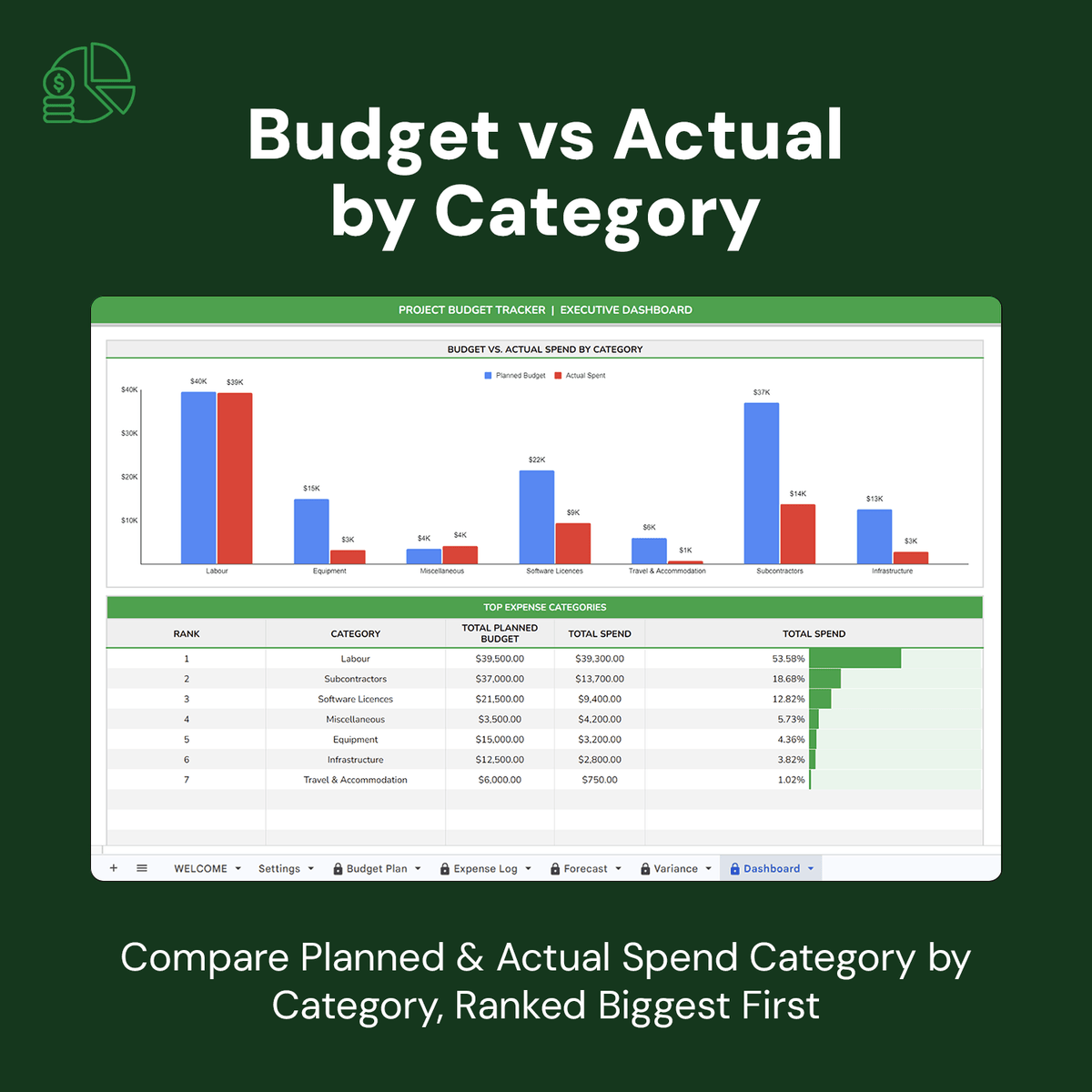 Project Budget Tracker