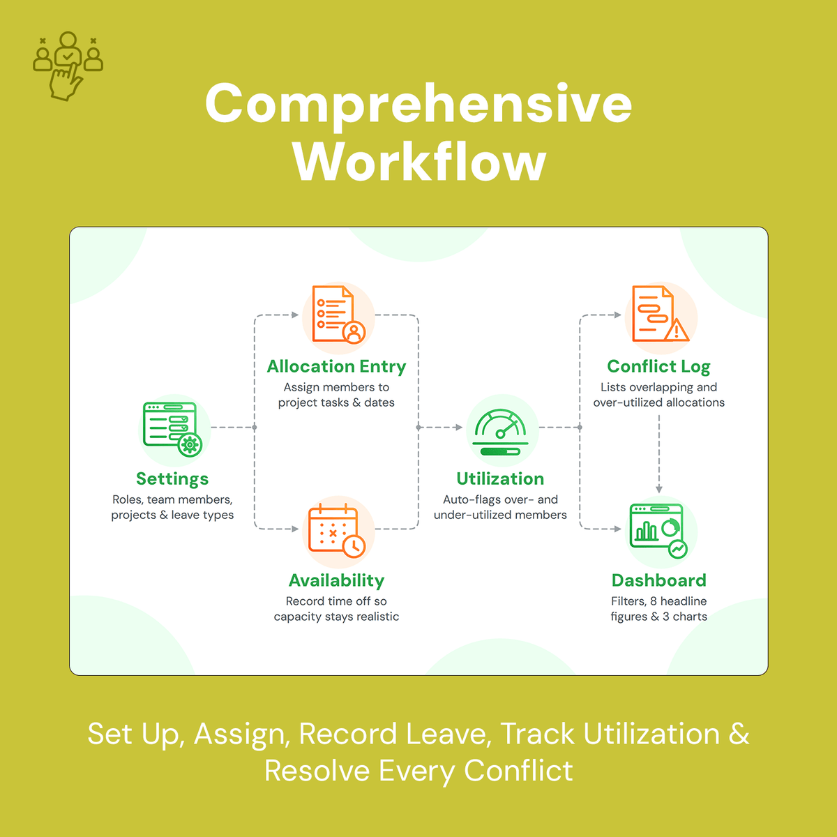 Resource Allocation Planner