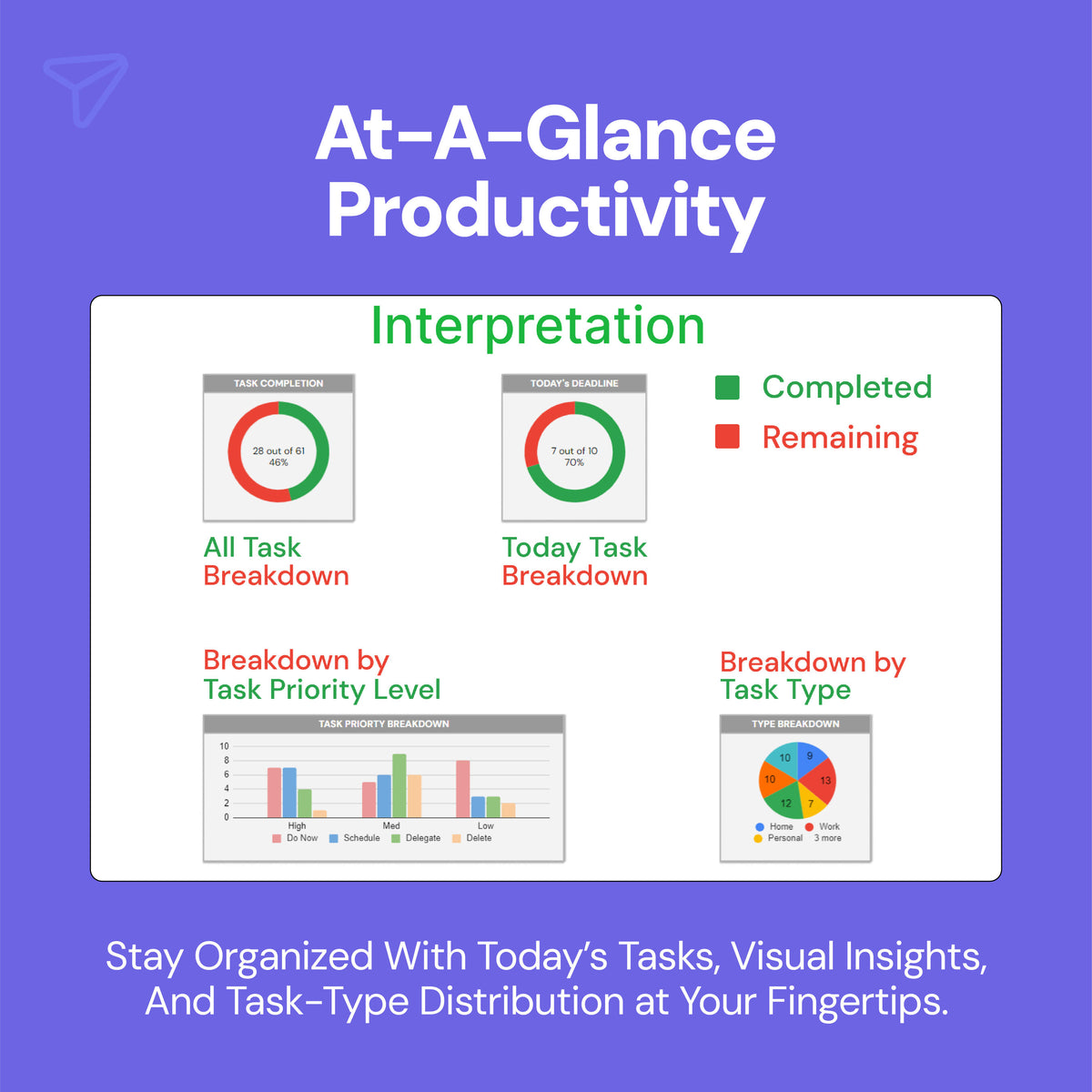 Task Priority Tracker